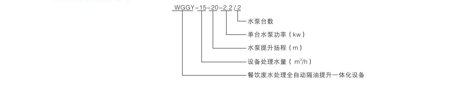 WGGY系列全自動隔油提升一體化設(shè)備